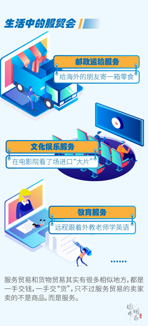 一圖看懂 聚焦數字文化創(chuàng)意的服貿會，如何重塑內容應用服務新生態(tài)